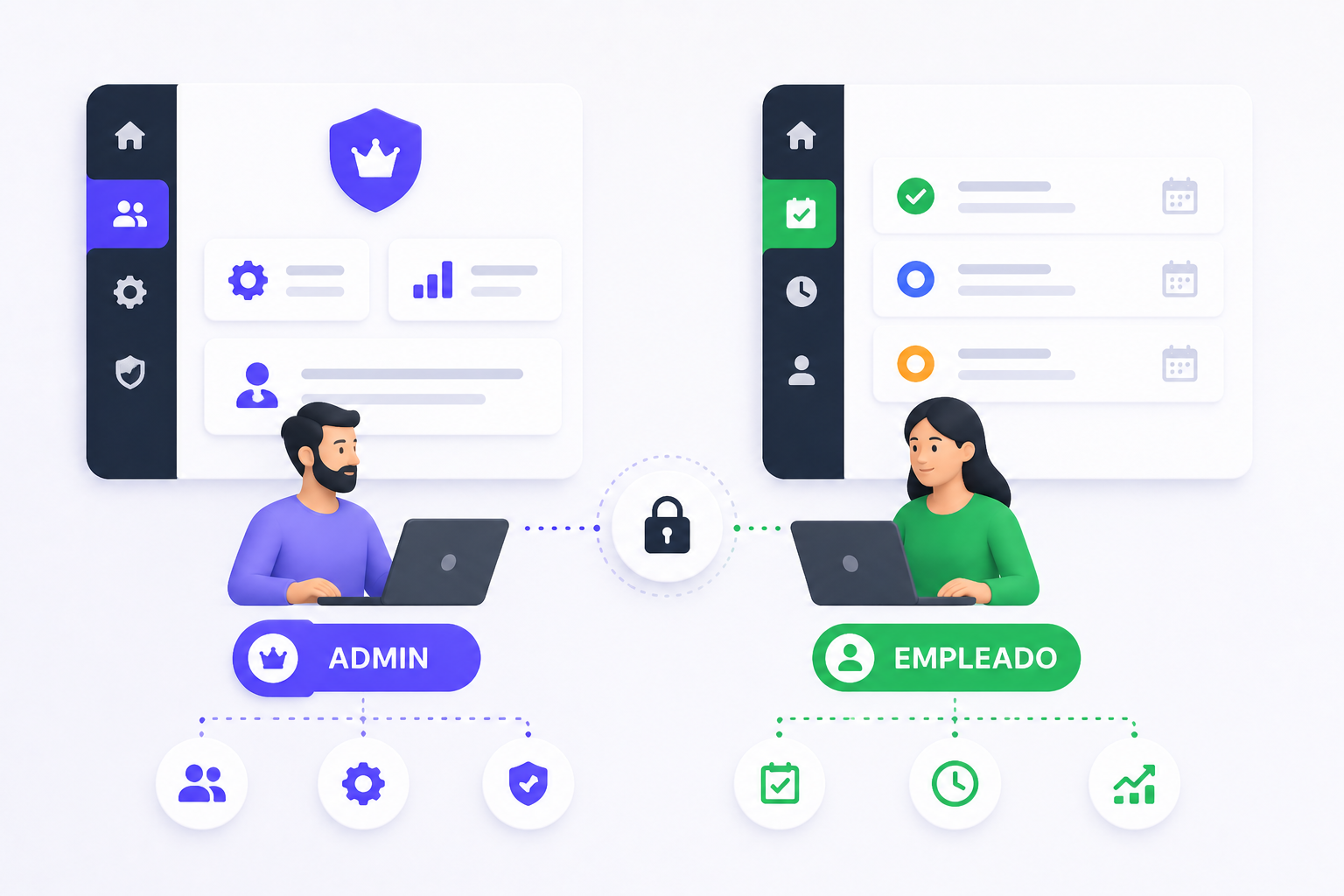 Roles Admin y Empleado