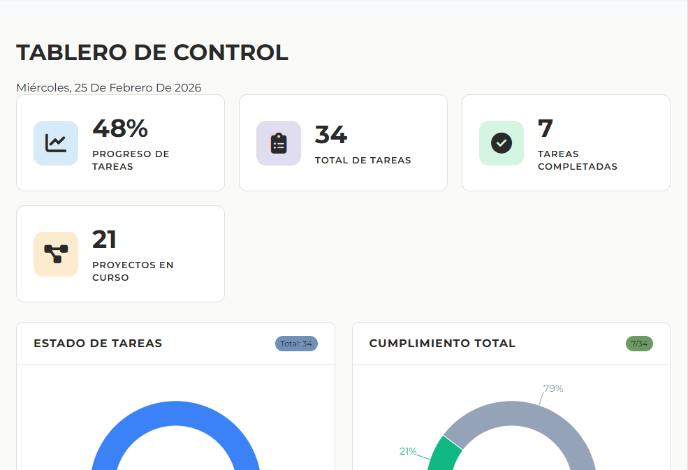 CRM Dashboard